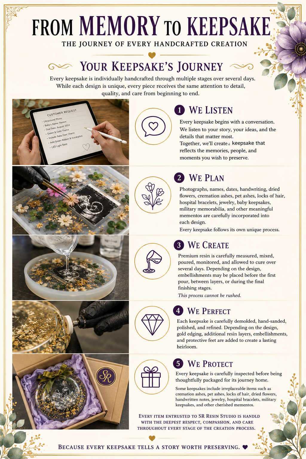 From Memory to Keepsake process brochure page